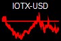 IOTX-USD